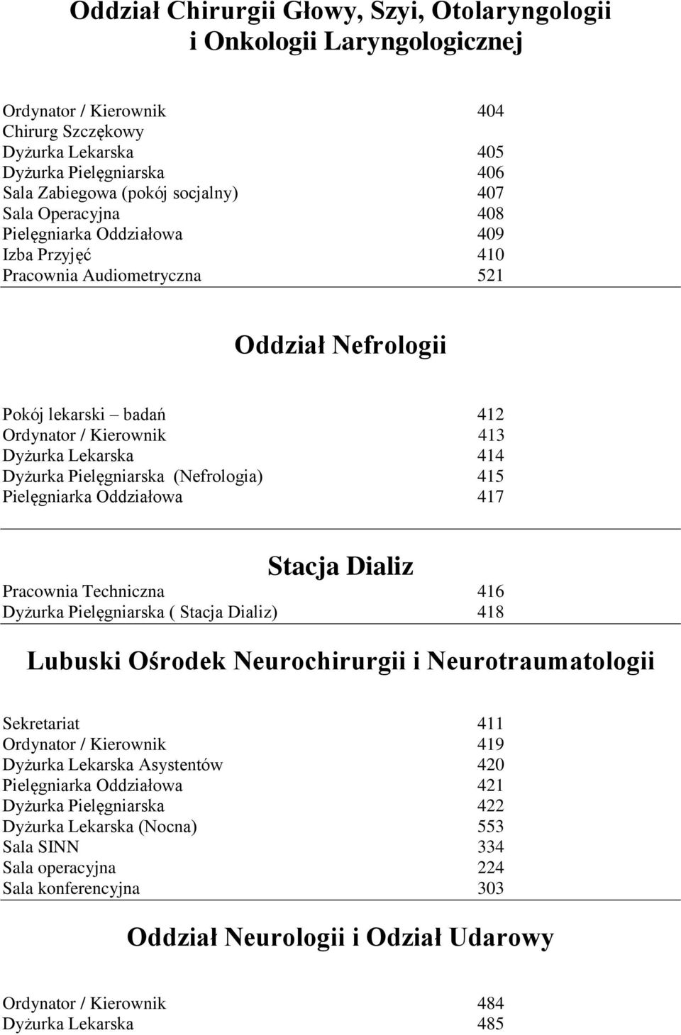 Pielęgniarska (Nefrologia) 415 Pielęgniarka Oddziałowa 417 Stacja Dializ Pracownia Techniczna 416 Dyżurka Pielęgniarska ( Stacja Dializ) 418 Lubuski Ośrodek Neurochirurgii i Neurotraumatologii