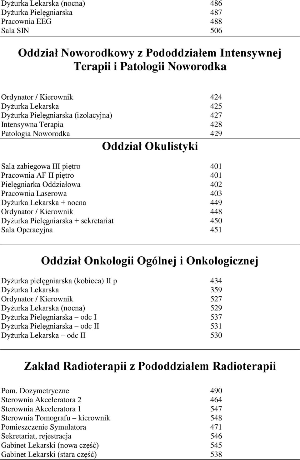 402 Pracownia Laserowa 403 Dyżurka Lekarska + nocna 449 Ordynator / Kierownik 448 Dyżurka Pielęgniarska + sekretariat 450 Sala Operacyjna 451 Oddział Onkologii Ogólnej i Onkologicznej Dyżurka