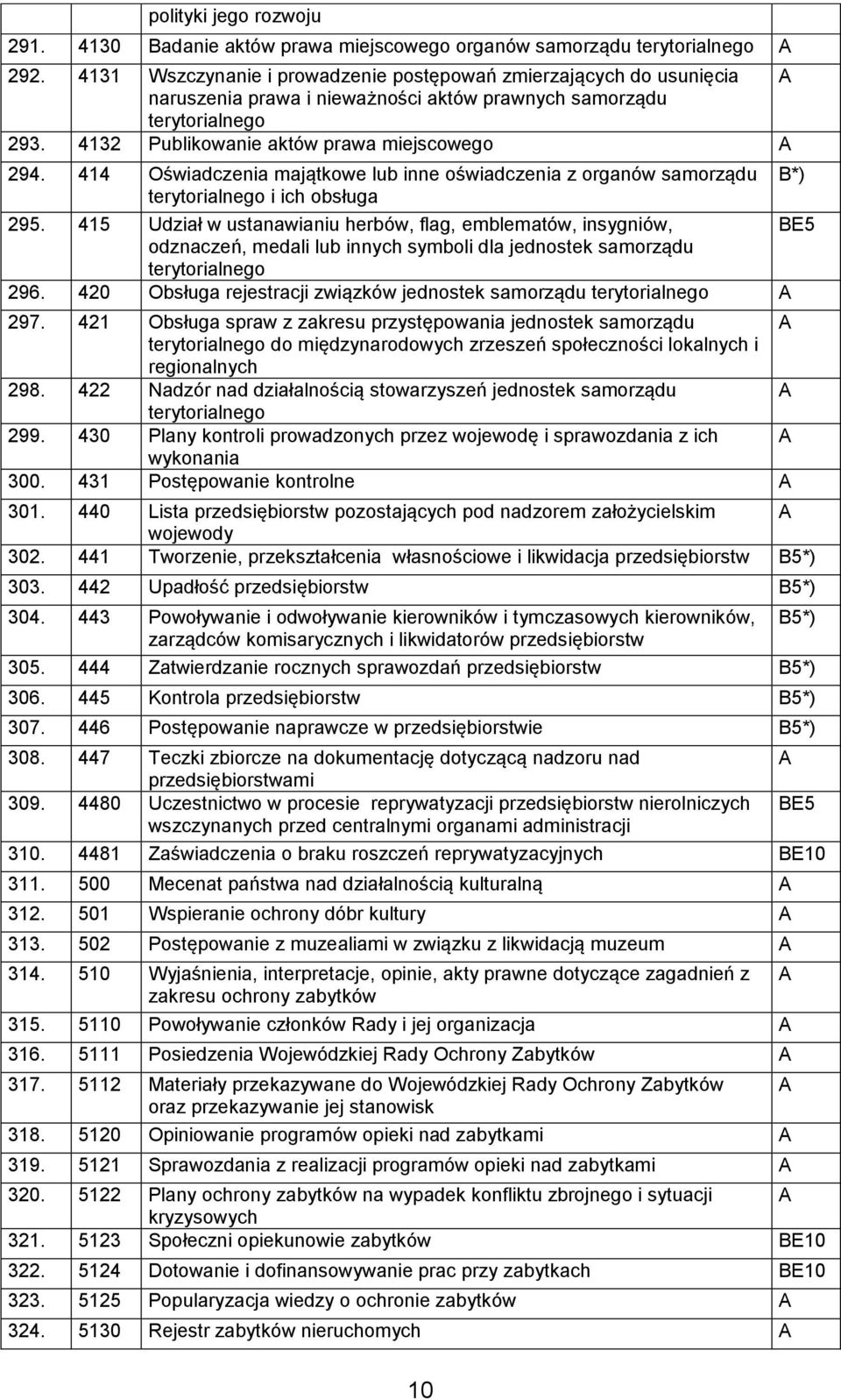 414 Oświadczenia majątkowe lub inne oświadczenia z organów samorządu B*) terytorialnego i ich obsługa 295.