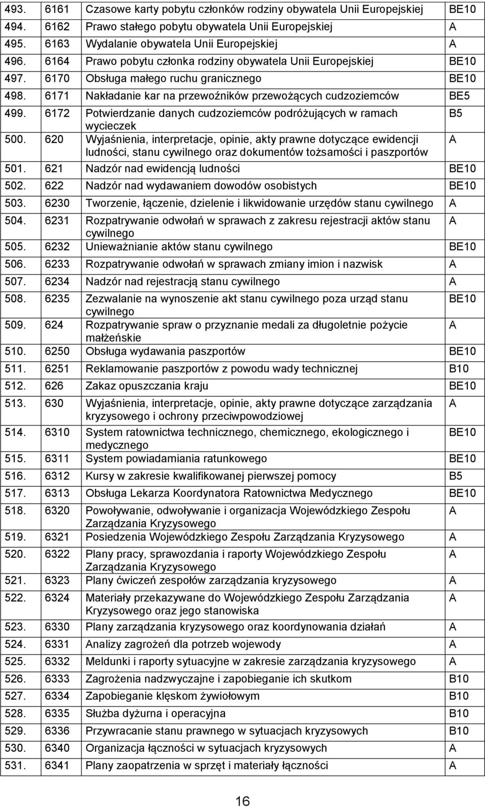 6172 Potwierdzanie danych cudzoziemców podróżujących w ramach wycieczek 500.