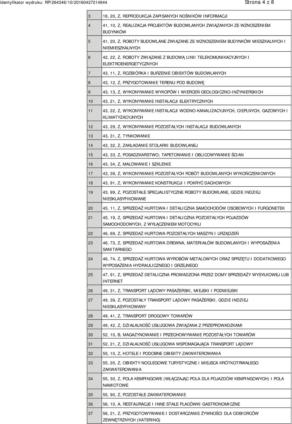 43, 12, Z, PRZYGOTOWANIE TERENU POD BUDOWĘ 9 43, 13, Z, WYKONYWANIE WYKOPÓW I WIERCEŃ GEOLOGICZNO-INŻYNIERSKICH 10 43, 21, Z, WYKONYWANIE INSTALACJI ELEKTRYCZNYCH 11 43, 22, Z, WYKONYWANIE INSTALACJI