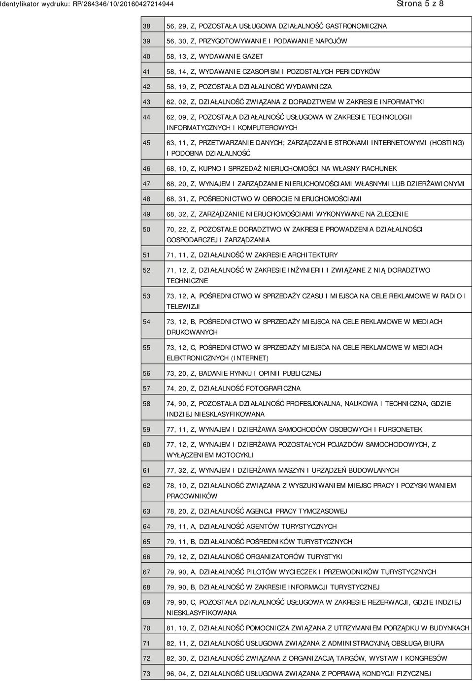 TECHNOLOGII INFORMATYCZNYCH I KOMPUTEROWYCH 45 63, 11, Z, PRZETWARZANIE DANYCH; ZARZĄDZANIE STRONAMI INTERNETOWYMI (HOSTING) I PODOBNA DZIAŁALNOŚĆ 46 68, 10, Z, KUPNO I SPRZEDAŻ NIERUCHOMOŚCI NA