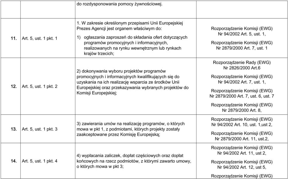 realizowanych na rynku wewn trznym lub rynkach krajów trzecich; 2) dokonywania wyboru projektów programów promocyjnych i informacyjnych kwalifikujàcych si do uzyskania na ich realizacj wsparcia ze