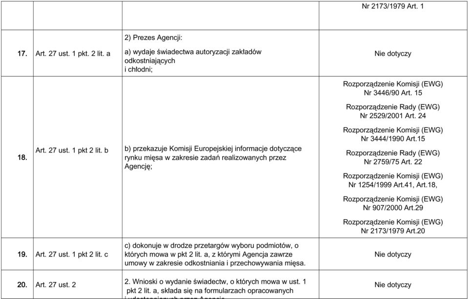 b b) przekazuje Komisji Europejskiej informacje dotyczàce rynku mi sa w zakresie zadaƒ realizowanych przez Agencj ; Rozporzàdzenie Komisji (EWG) Nr 3444/1990 Art.