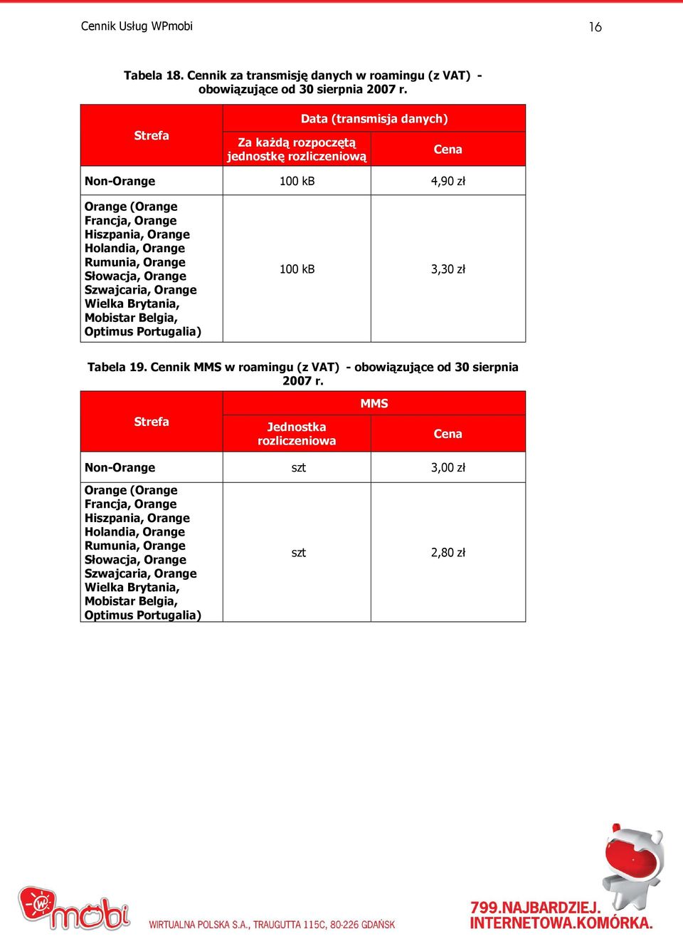 Orange Słowacja, Orange Szwajcaria, Orange Wielka Brytania, Mobistar Belgia, Optimus Portugalia) 100 kb 3,30 zł Tabela 19.