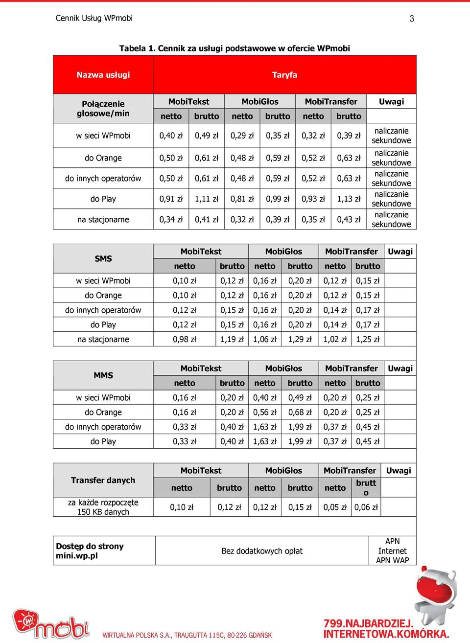 zł 0,39 zł do Orange 0,50 zł 0,61 zł 0,48 zł 0,59 zł 0,52 zł 0,63 zł do innych operatorów 0,50 zł 0,61 zł 0,48 zł 0,59 zł 0,52 zł 0,63 zł do Play 0,91 zł 1,11 zł 0,81 zł 0,99 zł 0,93 zł 1,13 zł na