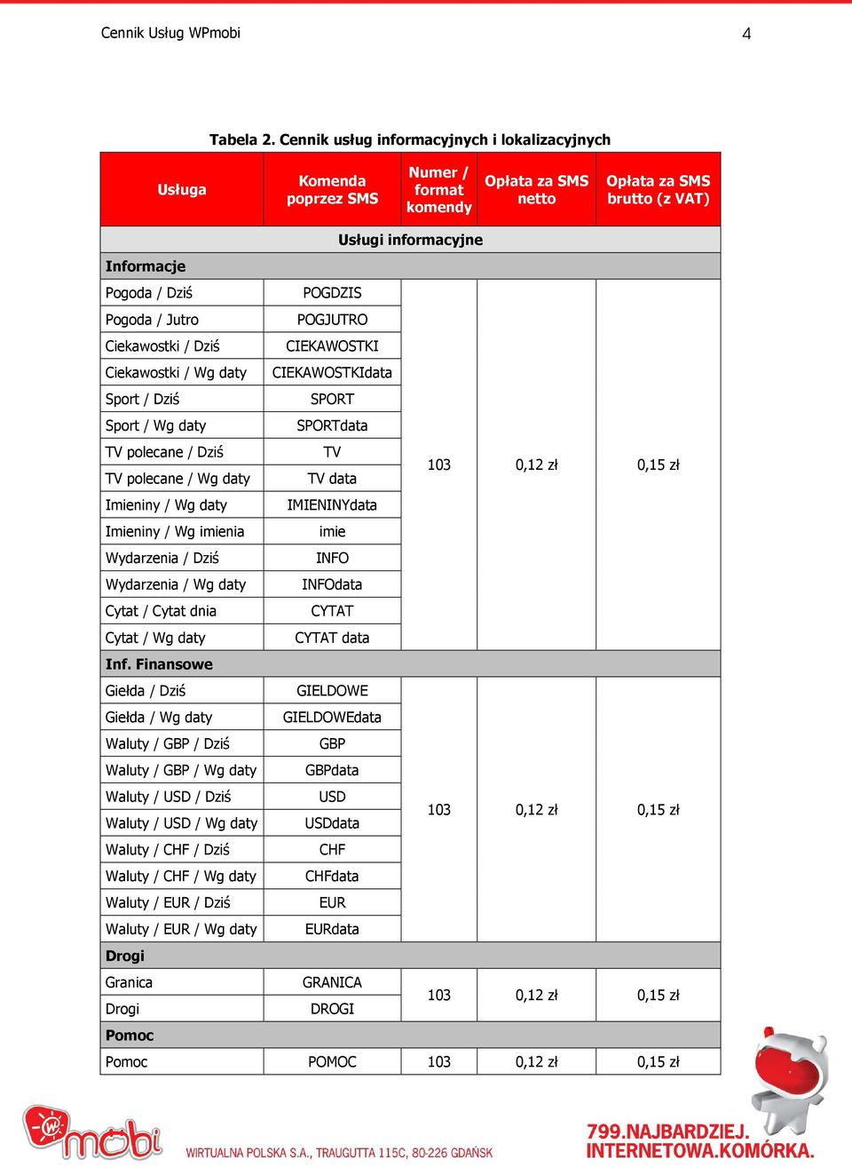 CIEKAWOSTKI Ciekawostki / Wg daty CIEKAWOSTKIdata Sport / Dziś SPORT Sport / Wg daty SPORTdata TV polecane / Dziś TV TV polecane / Wg daty TV data 103 0,12 zł 0,15 zł Imieniny / Wg daty IMIENINYdata