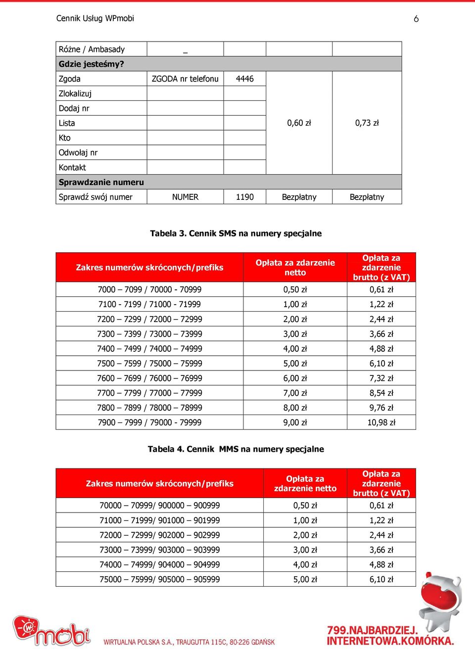 Cennik SMS na numery specjalne Zakres numerów skróconych/prefiks zdarzenie zdarzenie 7000 7099 / 70000-70999 0,50 zł 0,61 zł 7100-7199 / 71000-71999 1,00 zł 1,22 zł 7200 7299 / 72000 72999 2,00 zł