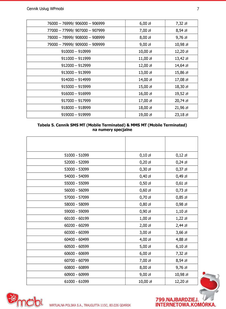 916999 16,00 zł 19,52 zł 917000 917999 17,00 zł 20,74 zł 918000 918999 18,00 zł 21,96 zł 919000 919999 19,00 zł 23,18 zł Tabela 5.