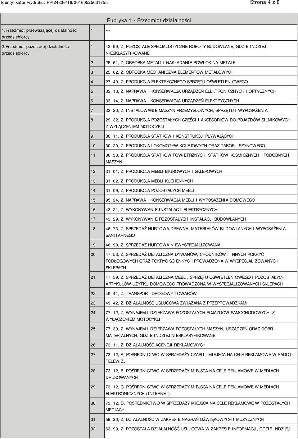 METALE 3 25, 62, Z, OBRÓBKA MECHANICZNA ELEMENTÓW METALOWYCH 4 27, 40, Z, PRODUKCJA ELEKTRYCZNEGO SPRZĘTU OŚWIETLENIOWEGO 5 33, 13, Z, NAPRAWA I KONSERWACJA URZĄDZEŃ ELEKTRONICZNYCH I OPTYCZNYCH 6