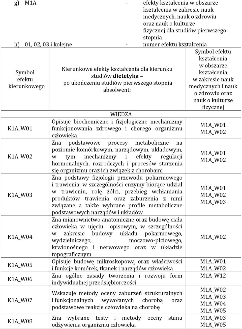 stopnia absolwent: WIEDZA Opisuje biochemiczne i fizjologiczne mechanizmy funkcjonowania zdrowego i chorego organizmu człowieka Zna podstawowe procesy metaboliczne na poziomie komórkowym, narządowym,