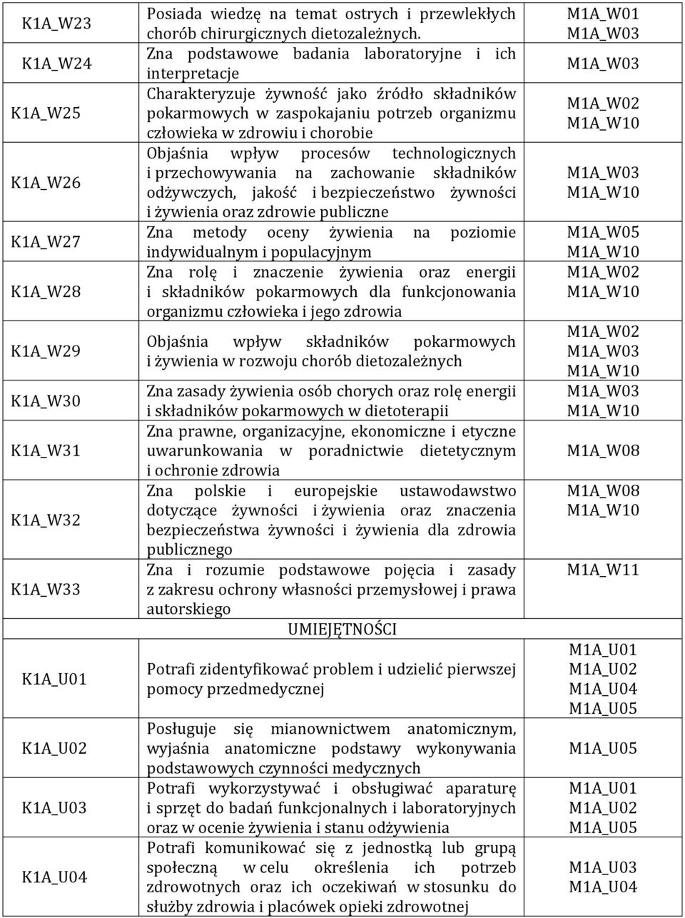 Zna podstawowe badania laboratoryjne i ich interpretacje Charakteryzuje żywność jako źródło składników pokarmowych w zaspokajaniu potrzeb organizmu człowieka w zdrowiu i chorobie Objaśnia wpływ