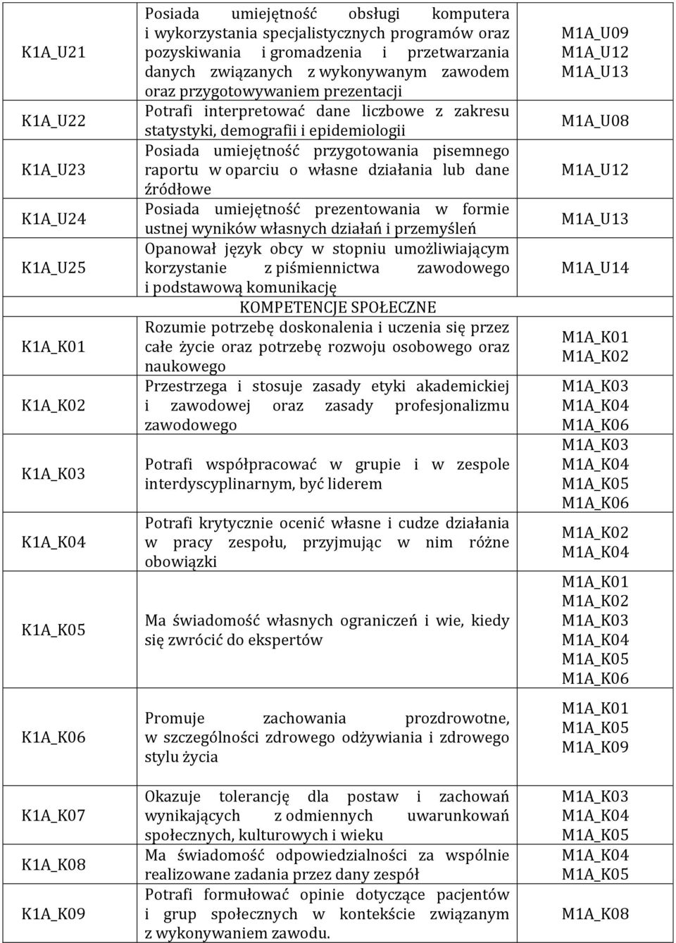 epidemiologii Posiada umiejętność przygotowania pisemnego raportu w oparciu o własne działania lub dane źródłowe Posiada umiejętność prezentowania w formie ustnej wyników własnych działań i