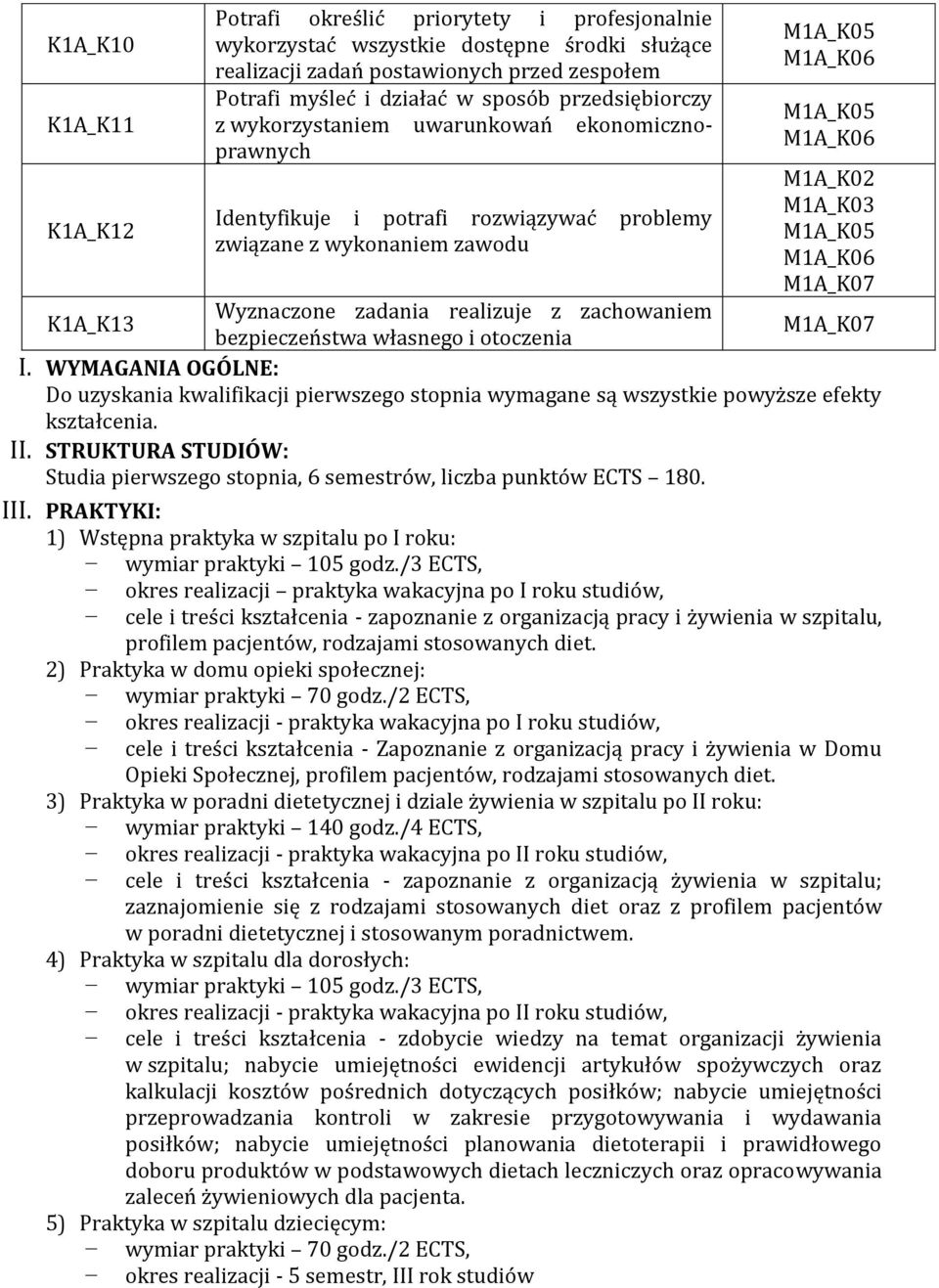 bezpieczeństwa własnego i otoczenia M1A_K02 M1A_K07 M1A_K07 I. WYMAGANIA OGÓLNE: Do uzyskania kwalifikacji pierwszego stopnia wymagane są wszystkie powyższe efekty kształcenia. II.