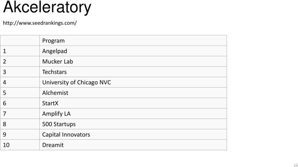 4 University of Chicago NVC 5 Alchemist 6 StartX