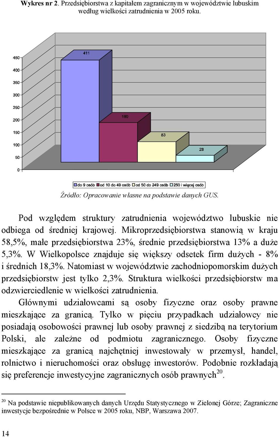 Mikroprzedsiębiorstwa stanowią w kraju 58,5%, małe przedsiębiorstwa 23%, średnie przedsiębiorstwa 13% a duże 5,3%. W Wielkopolsce znajduje się większy odsetek firm dużych - 8% i średnich 18,3%.