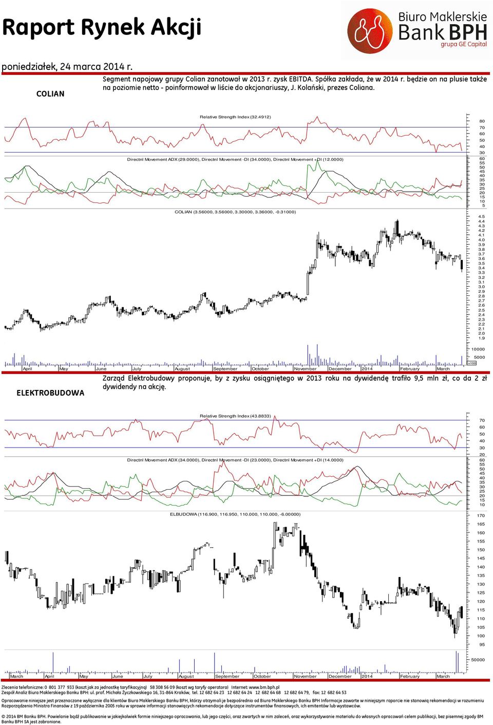 0000), Directnl Movement -DI (34.0000), Directnl Movement +DI (12.0000) COLIAN (3.00, 3.00, 3.000, 3.300, -0.300) 4. 4.4 4.3 4.2 4.1 4.0 3.9 3.8 3.7 3.6 3. 3.4 3.3 3.2 3.1 3.0 2.9 2.8 2.7 2.6 2. 2.4 2.