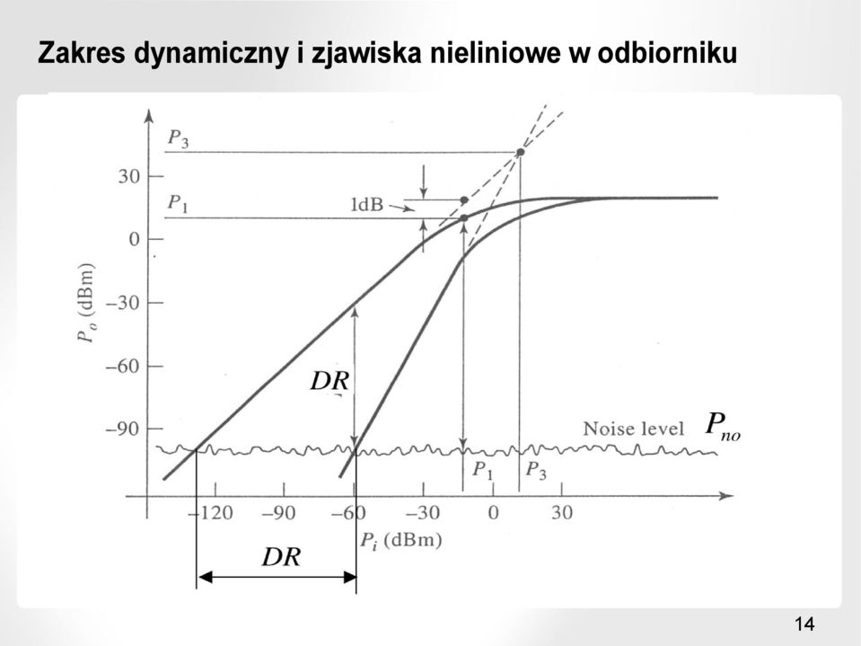 zjawiska