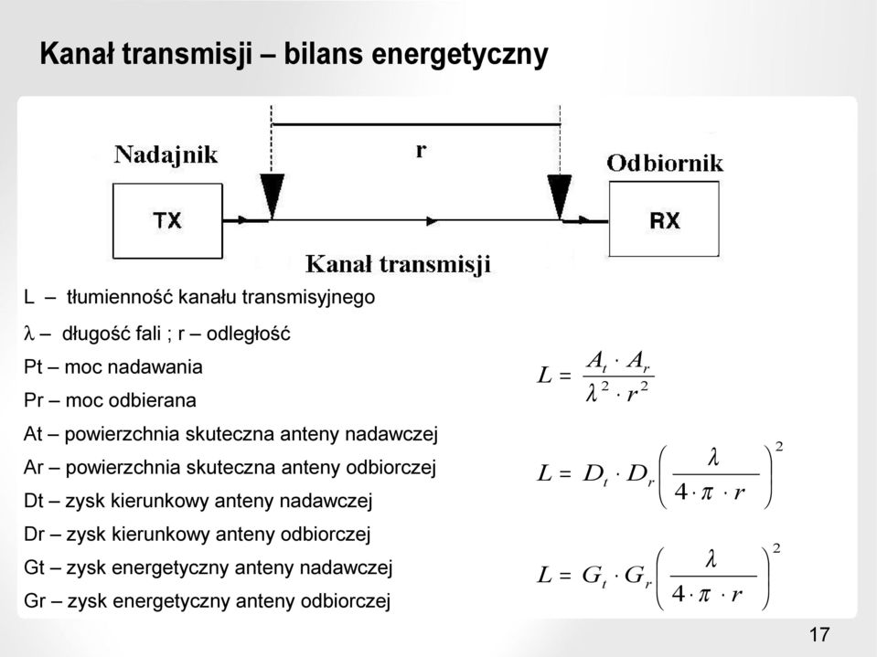 odbiorczej Dt zysk kierunkowy anteny nadawczej Dr zysk kierunkowy anteny odbiorczej Gt zysk energetyczny