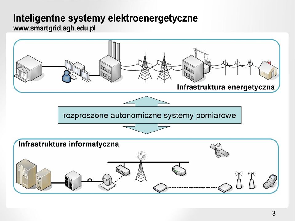 pl Infrastruktura energetyczna