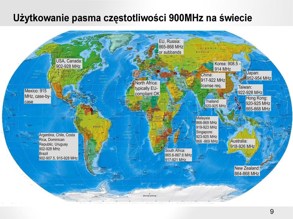 świecie W systemach radiowych