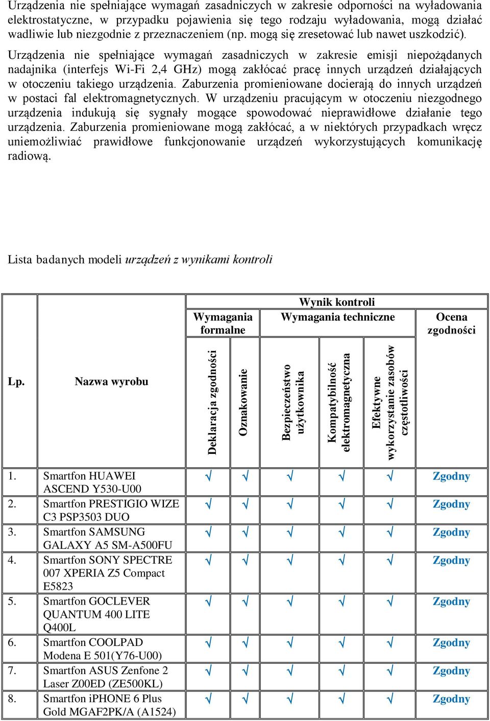 Urządzenia nie spełniające wymagań zasadniczych w zakresie emisji niepożądanych nadajnika (interfejs Wi-Fi 2,4 GHz) mogą zakłócać pracę innych urządzeń działających w otoczeniu takiego urządzenia.