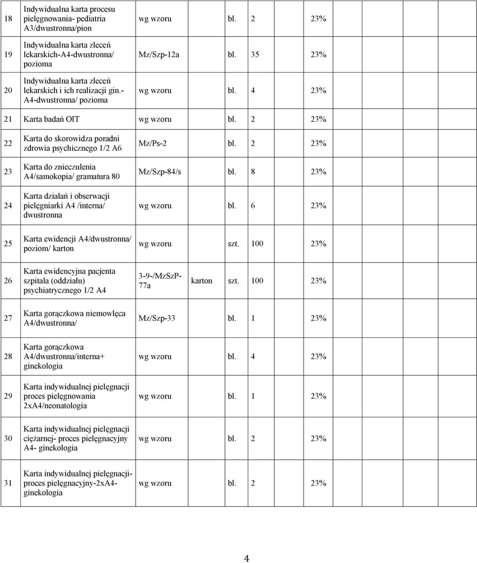 35 23% 21 Karta badań OIT 22 23 24 Karta do skorowidza poradni zdrowia psychicznego 1/2 A6 Karta do znieczulenia A4/samokopia/ gramatura 80 Karta działań i obserwacji pielęgniarki A4 /interna/