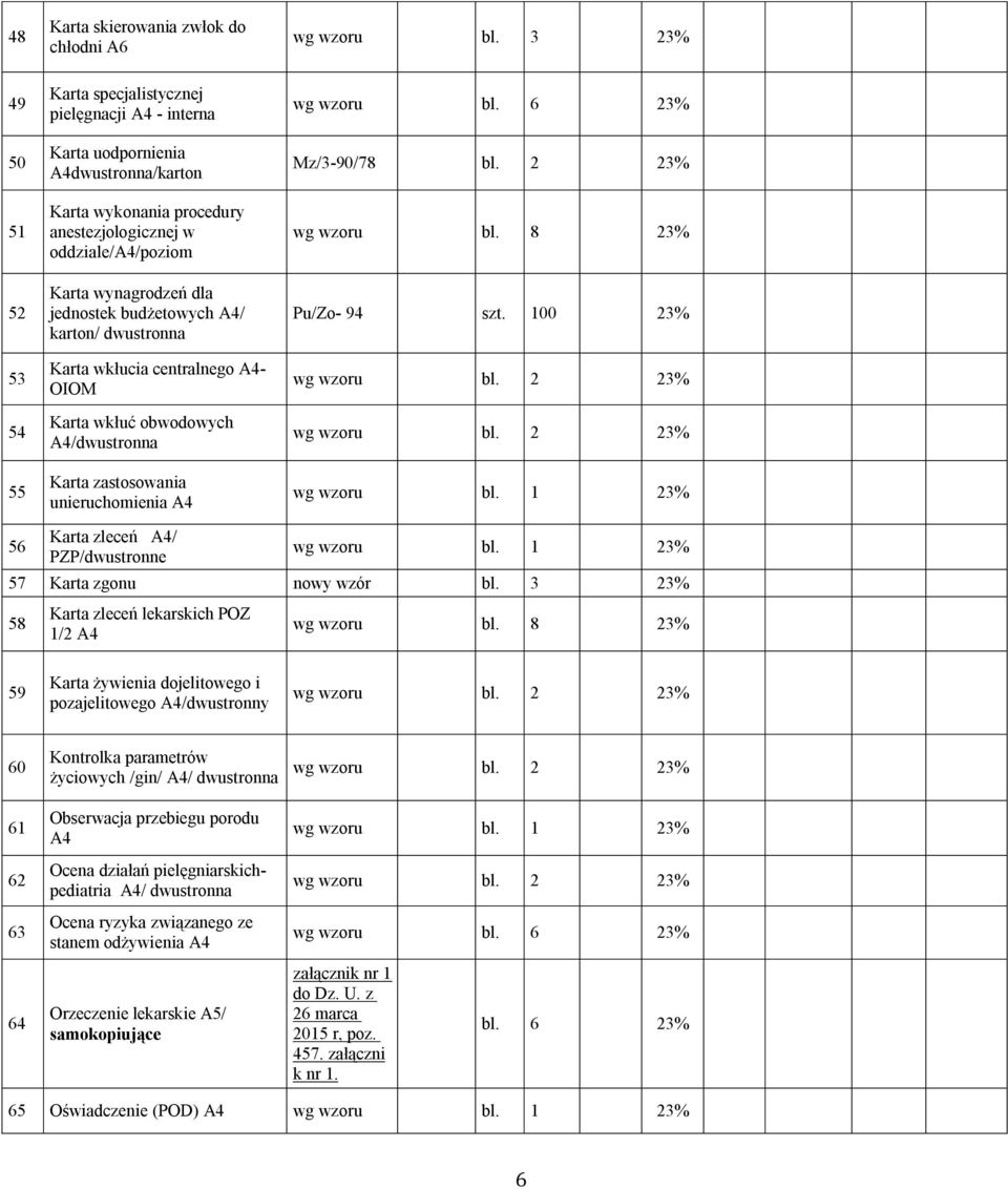 dla jednostek budżetowych A4/ karton/ dwustronna Karta wkłucia centralnego A4- OIOM Karta wkłuć obwodowych A4/dwustronna Karta zastosowania unieruchomienia A4 Mz/3-90/78 bl. 2 23% wg wzoru bl.