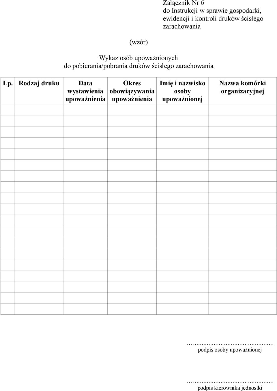 Rodzaj druku Data wystawienia upoważnienia Okres obowiązywania