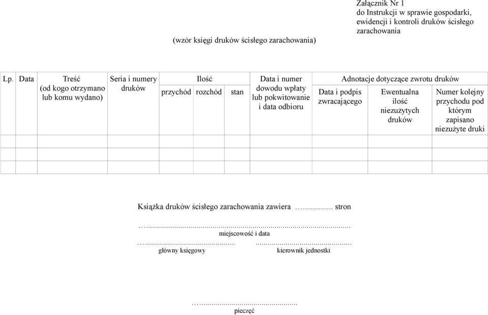 druków przychód rozchód stan dowodu wpłaty Data i podpis Ewentualna Numer kolejny lub pokwitowanie zwracającego ilość