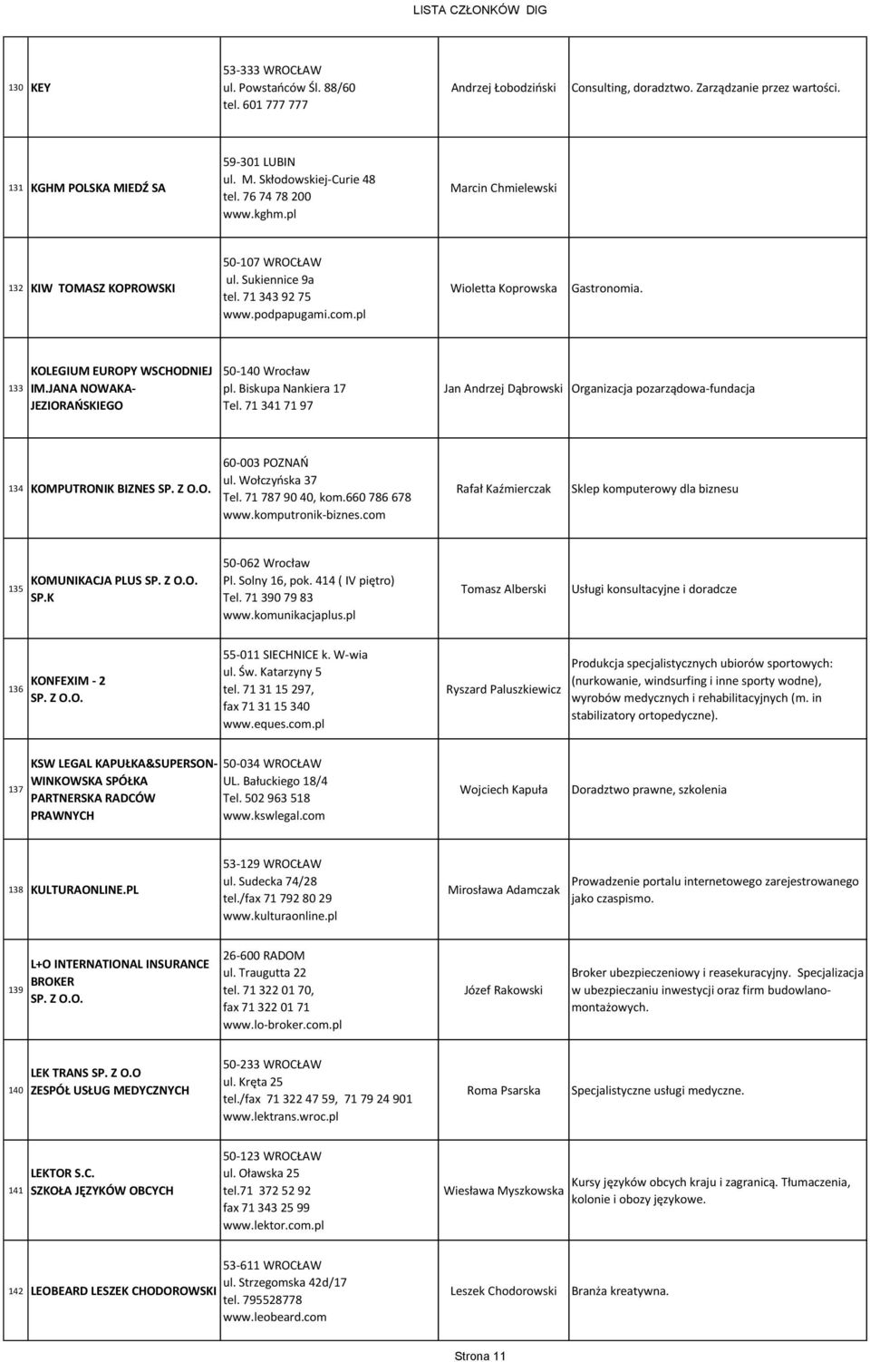 133 KOLEGIUM EUROPY WSCHODNIEJ IM.JANA NOWAKA- JEZIORAŃSKIEGO 50-140 Wrocław pl. Biskupa Nankiera 17 Tel.