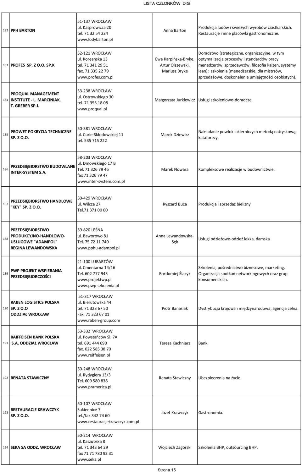 pl Ewa Karpińska-Bryke, Artur Olszewski, Mariusz Bryke Doradztwo (strategiczne, organizacyjne, w tym optymalizacja procesów i standardów pracy menedżerów, sprzedawców, filozofia kaizen, systemy