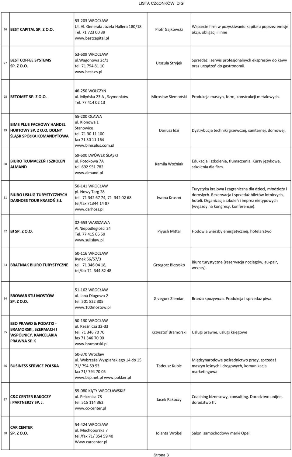 pl Urszula Stryjek Sprzedaż i serwis profesjonalnych ekspresów do kawy oraz urządzeń do gastronomii. 28 BETOMET 46-250 WOŁCZYN ul. Młyńska 23 A, Szymonków Tel.