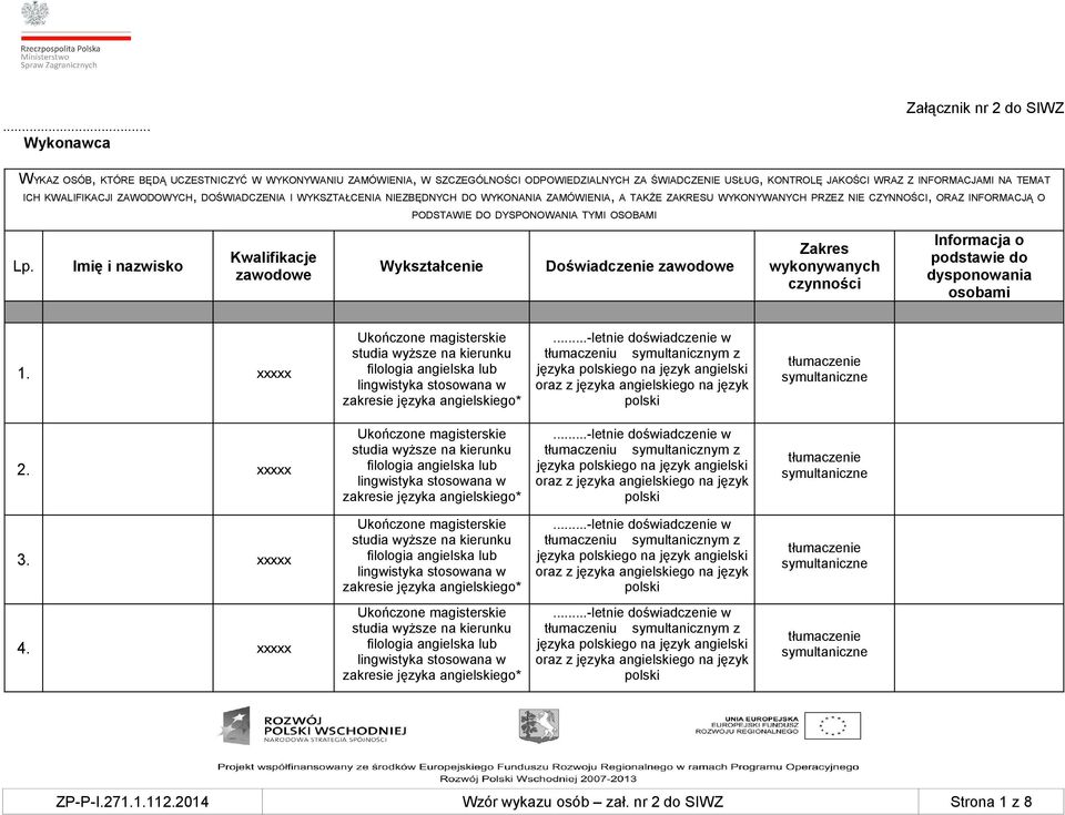 Imię i nazwisko Kwalifikacje zawodowe PODSTAWIE DO DYSPONOWANIA TYMI OSOBAMI Wykształcenie Doświadczenie zawodowe Zakres wykonywanych czynności Informacja o podstawie do dysponowania osobami 1.