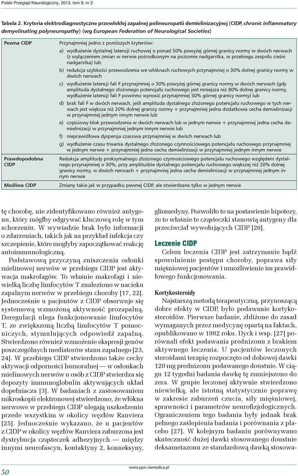 CIDP Prawdopodobna CIDP Możliwa CIDP Przynajmniej jedno z poniższych kryteriów: a) wydłużenie dystalnej latencji ruchowej o ponad 50% powyżej górnej granicy normy w dwóch nerwach (z wyłączeniem zmian