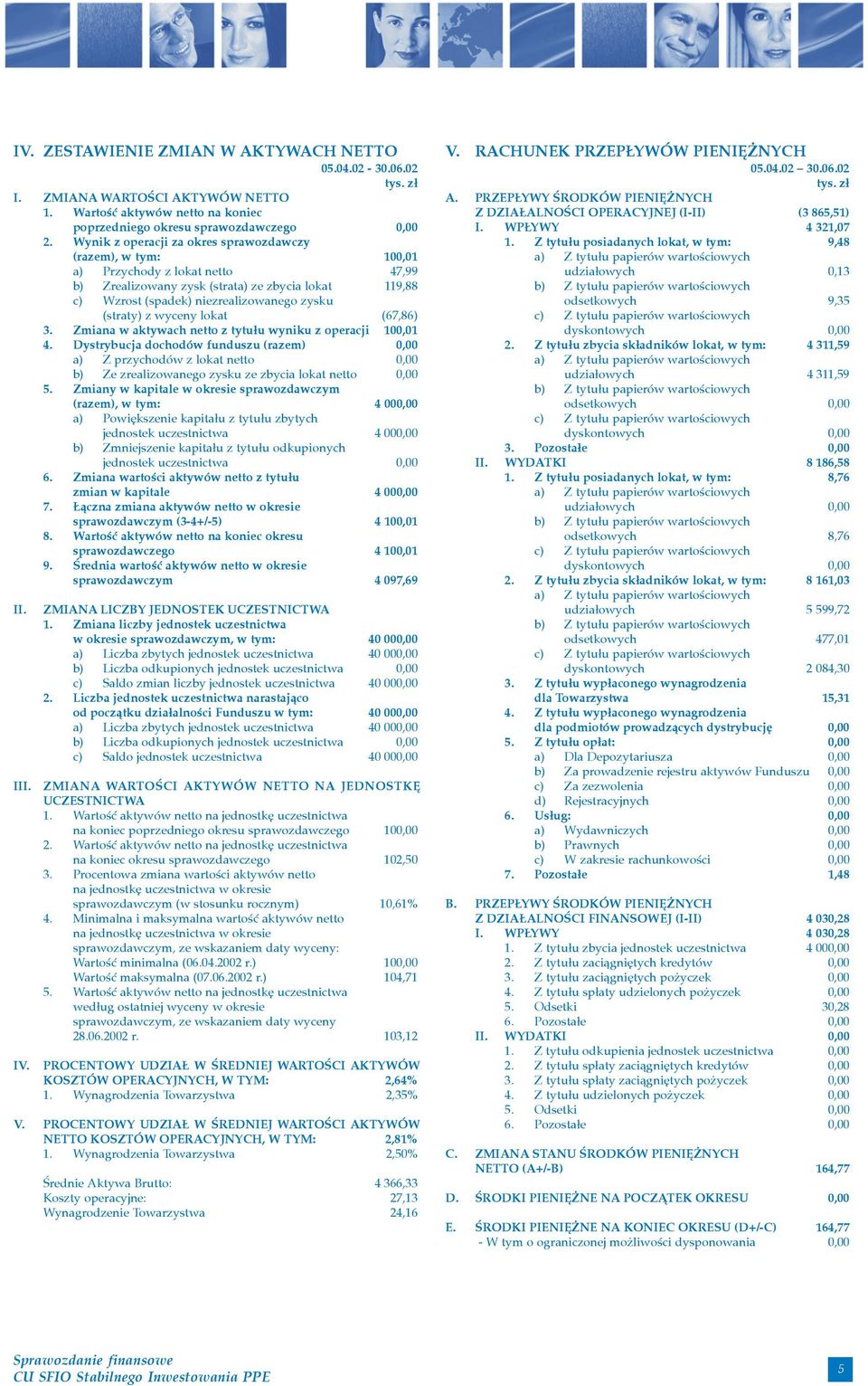 (straty) z wyceny lokat (67,86) 3. Zmiana w aktywach netto z tytu³u wyniku z operacji 100,01 4.