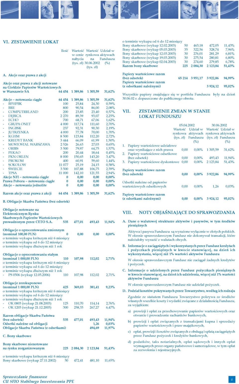 2003) 30 274,60 279,85 6,78% Razem bony skarbowe 225 2 084,30 2 123,84 51,43% A.