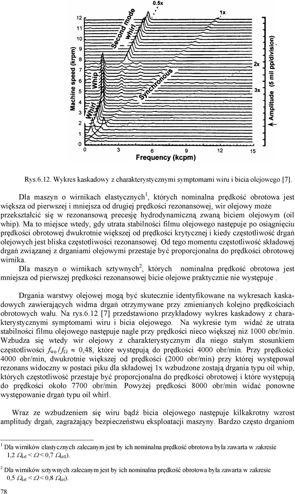 precesję hydrodynamiczną zwaną biciem olejowym (oil whip).