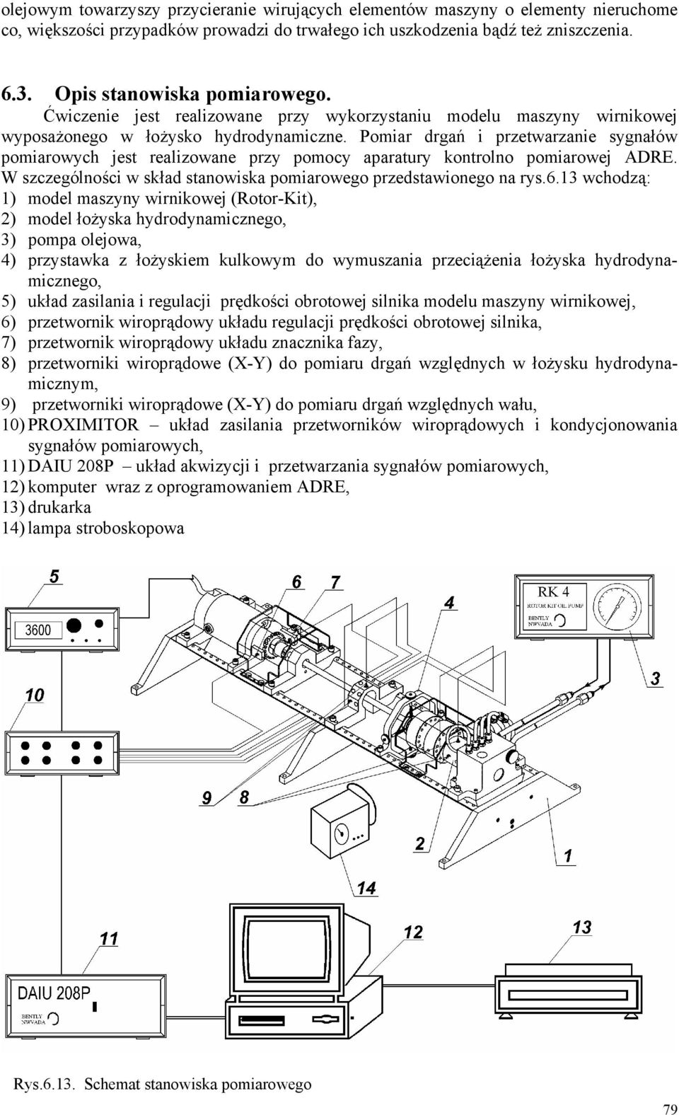 Pomiar drgań i przetwarzanie sygnałów pomiarowych jest realizowane przy pomocy aparatury kontrolno pomiarowej ADRE. W szczególności w skład stanowiska pomiarowego przedstawionego na rys.6.