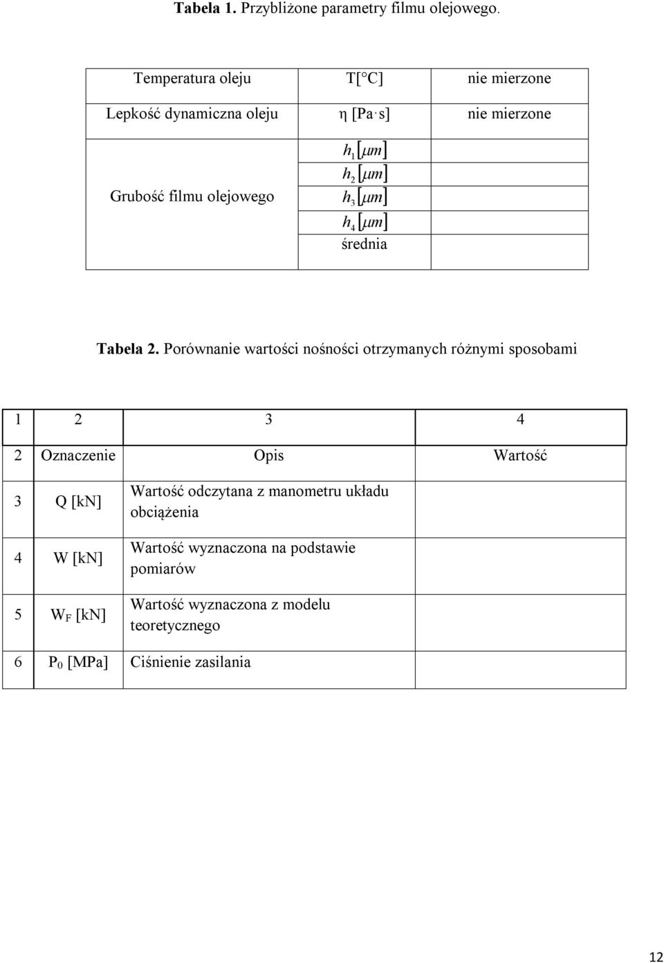 m 3 h4 m średnia Tabela 2.