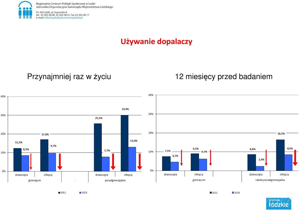 Przynajmniej raz