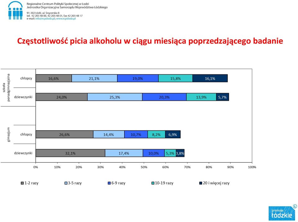 ciągu miesiąca