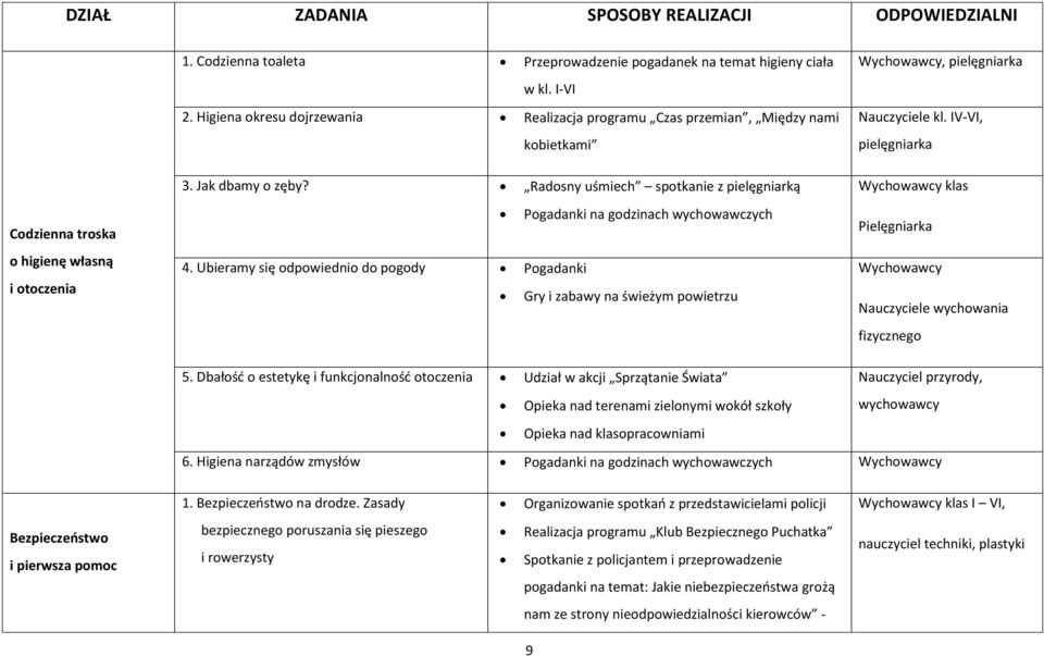 Ubieramy się odpowiednio do pogody Pogadanki Gry i zabawy na świeżym powietrzu, pielęgniarka Nauczyciele kl. IV-VI, pielęgniarka klas Pielęgniarka Nauczyciele wychowania fizycznego 5.