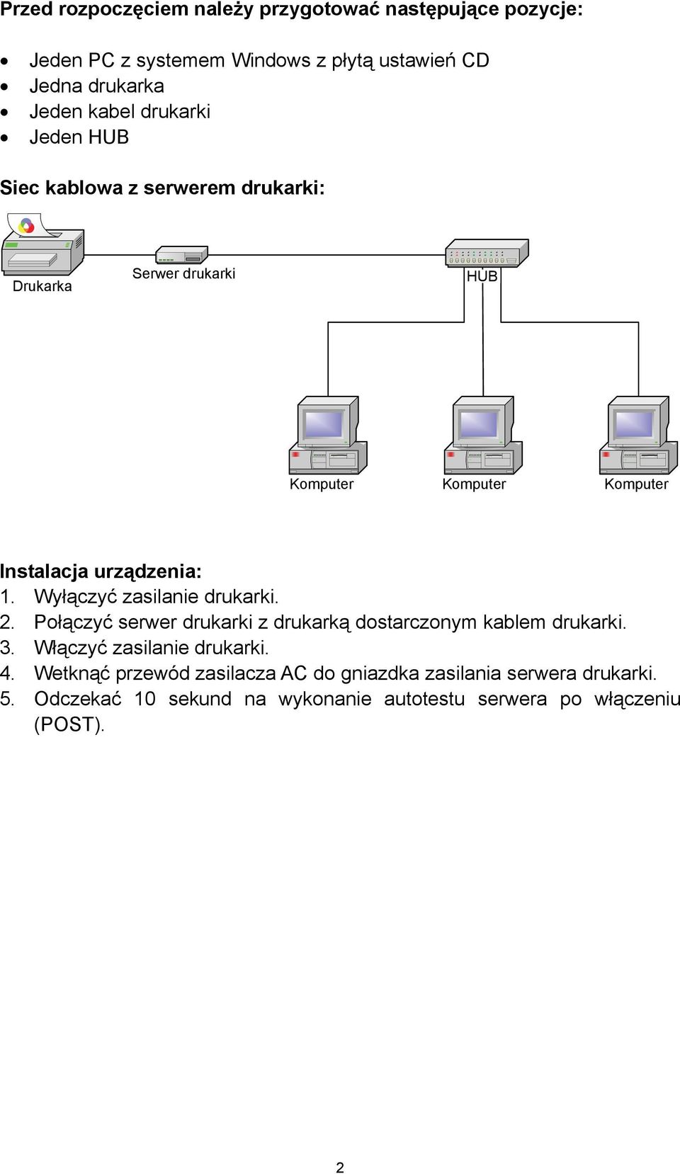 Instalacja urządzenia: 1. Wyłączyć zasilanie drukarki. 2. Połączyć serwer drukarki z drukarką dostarczonym kablem drukarki. 3.