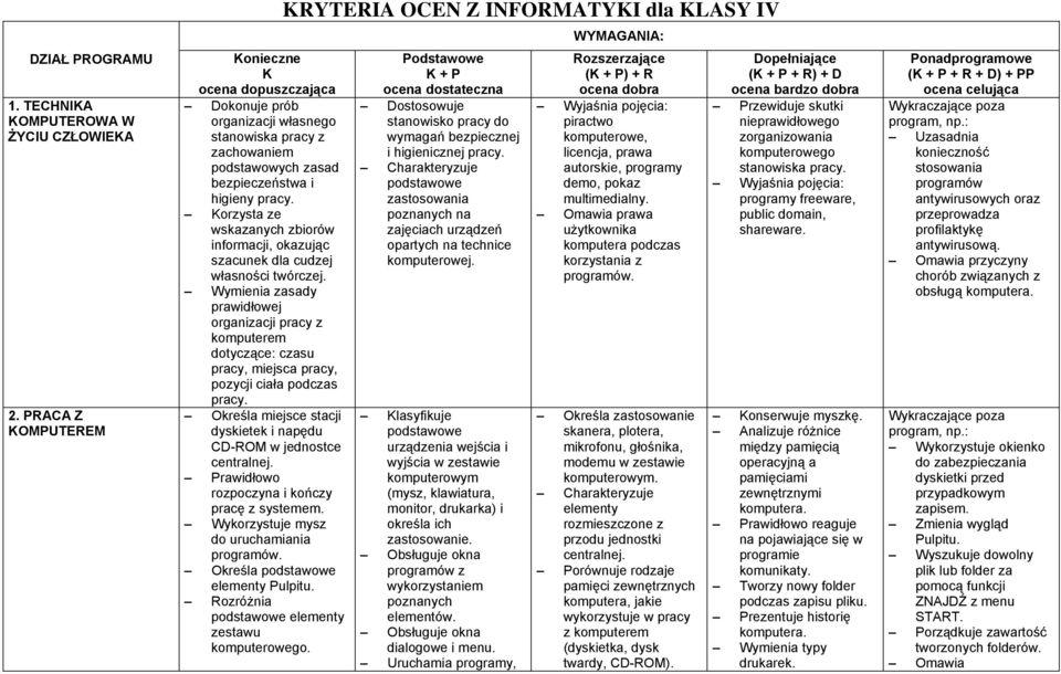 Korzysta ze wskazanych zbiorów informacji, okazując szacunek dla cudzej własności twórczej.