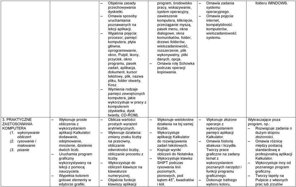 Uruchamia program graficzny wykorzystywany na lekcji z pomocą Wypełnia kolorem gotowe elementy w edytorze grafiki. Objaśnia zasady przechowywania dyskietki.