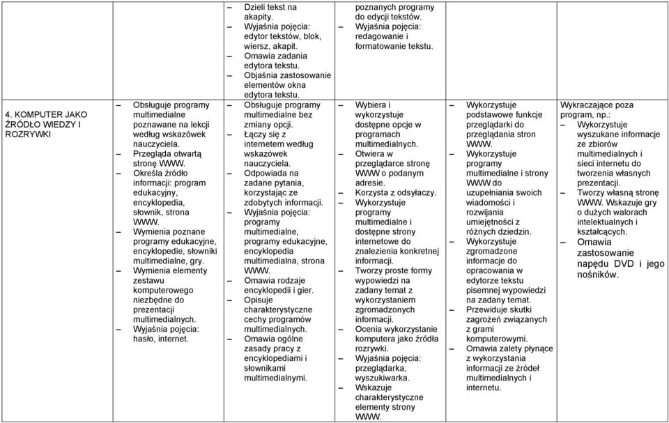 edytor tekstów, blok, wiersz, akapit. Omawia zadania Objaśnia zastosowanie elementów okna Obsługuje multimedialne bez zmiany opcji.