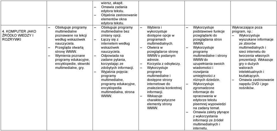 Łączy się z internetem według Odpowiada na zadane pytania, korzystając ze zdobytych informacji.