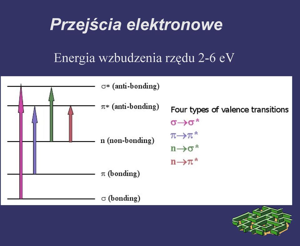 Energia