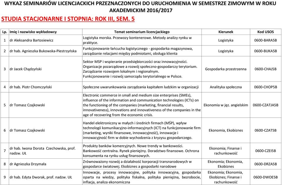 Funkcjonowanie łańcucha logistycznego - gospodarka magazynowa, 2 dr hab.